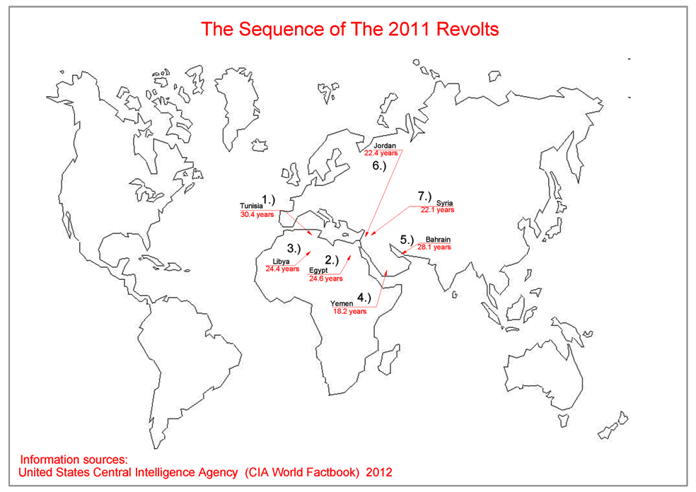 Sequence of 2011 Revolts...