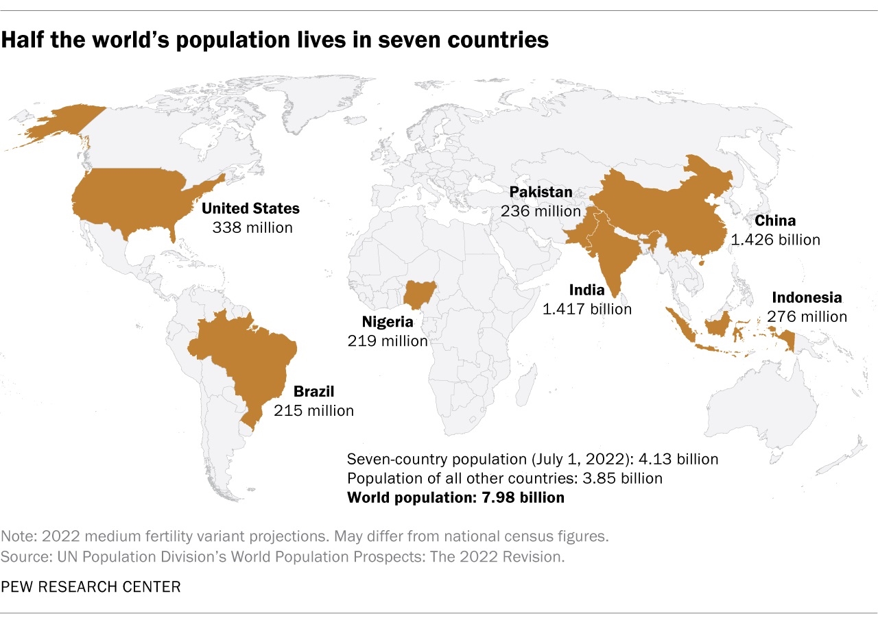 Global-Population